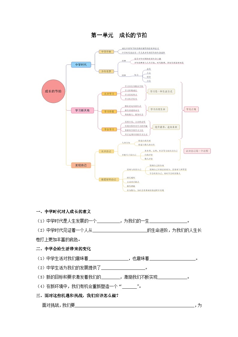 【期中单元知识点归纳】（部编版）2023-2024学年七年级道德与法治 第一单元  成长的节拍（讲义）01