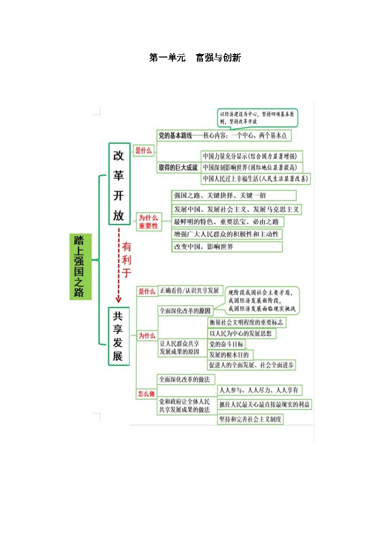 【期中单元知识点归纳】（部编版）2023-2024学年九年级道德与法治 第一单元  富强与创新（讲义）01