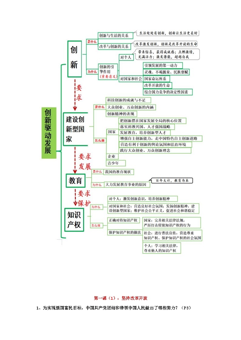 【期中单元知识点归纳】（部编版）2023-2024学年九年级道德与法治 第一单元  富强与创新（讲义）02