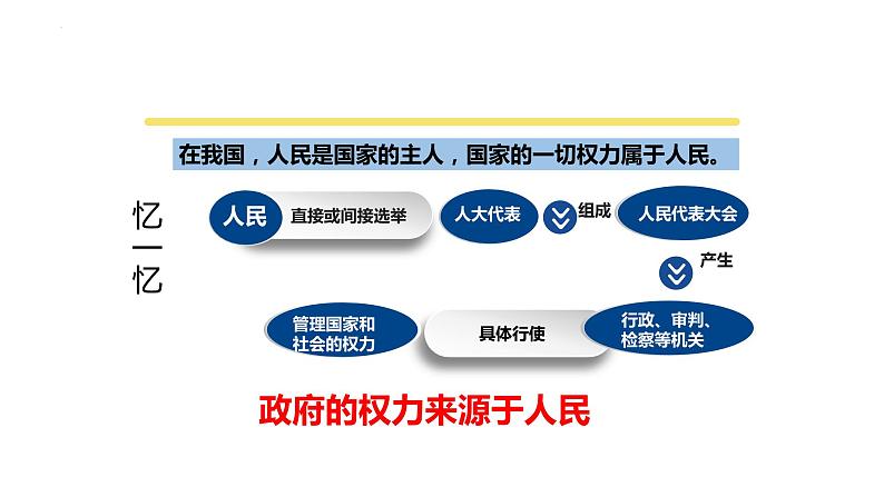 4.2 凝聚法治共识 课件-2023-2024学年部编版道德与法治九年级上册第7页