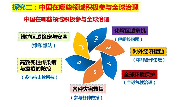 3.1+中国担当+课件-2022-2023学年部编版道德与法治九年级下册 (4)06