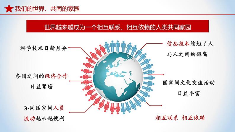 7.1 人类生活在同一个地球村 初中读本课件第8页