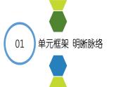 部编版道德与法治八年级上册 第一单元 走进社会生活（复习课件）