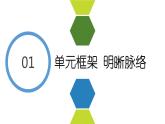 部编版道德与法治八年级上册 第一单元 走进社会生活（复习课件）