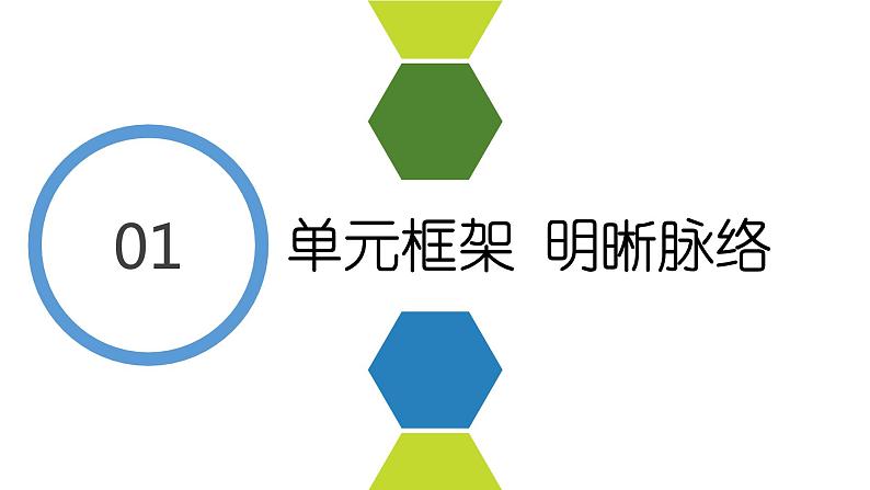 部编版道德与法治八年级上册 第一单元 走进社会生活（复习课件）03