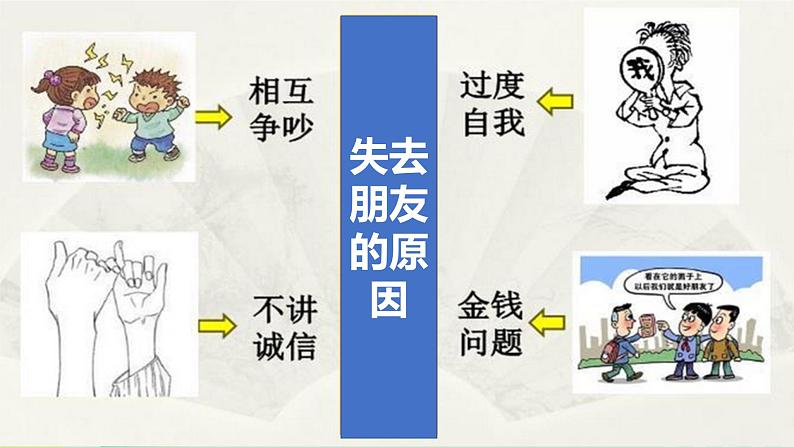 部编版道德与法治七年级上册 4.2 深深浅浅话友谊 同步课件+导学案+同步教案+同步练习03