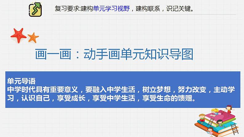 部编版道德与法治七年级上册 第一单元 成长的节拍 复习课件+知识清单+同步练习02