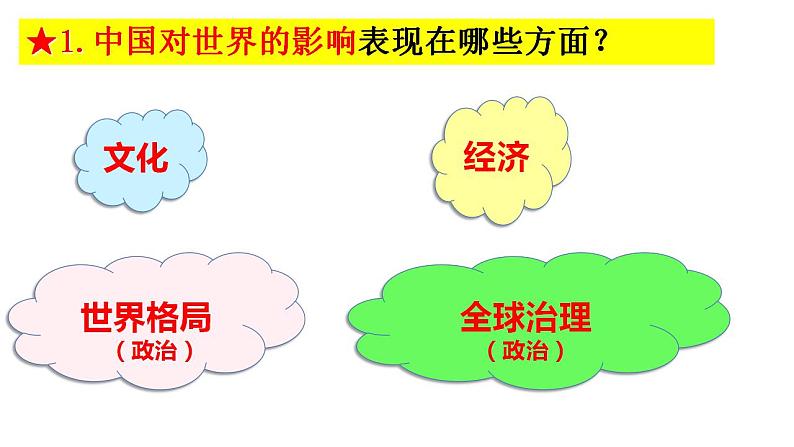 3.2与世界深度互动课件-2022-2023学年部编版道德与法治九年级下册 (1)第5页