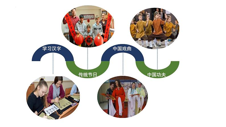 3.2 与世界深度互动 课件-2022-2023学年部编版道德与法治九年级下册第7页