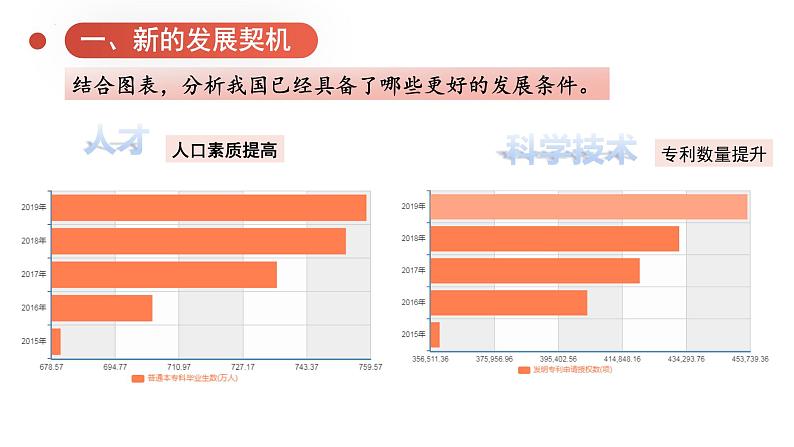 4.1 中国的机遇和挑战 课件 2022-2023学年部编版道德与法治九年级下册05