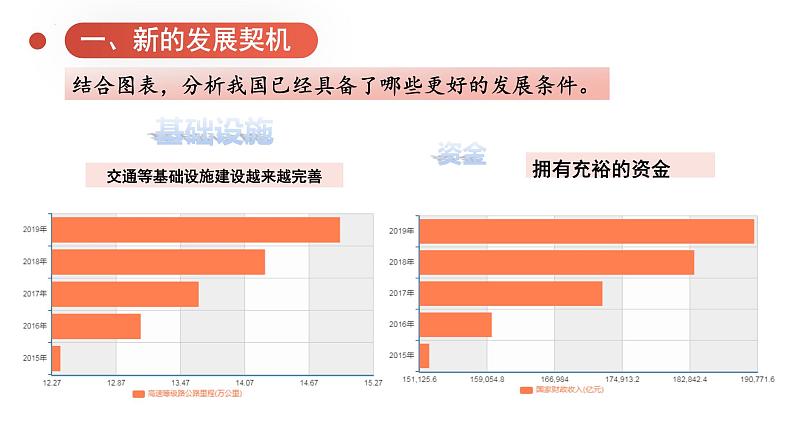 4.1 中国的机遇和挑战 课件 2022-2023学年部编版道德与法治九年级下册06