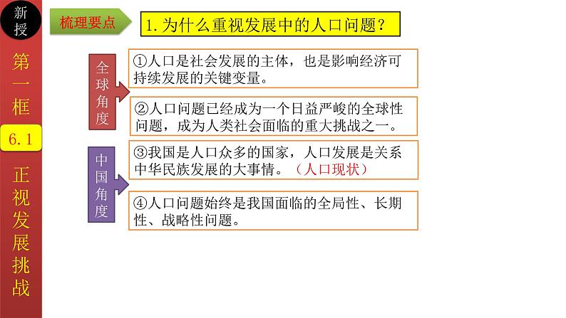 6.1 正视发展挑战 2023年秋部编道法九上课件PPT04