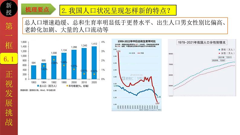 6.1 正视发展挑战 2023年秋部编道法九上课件PPT06