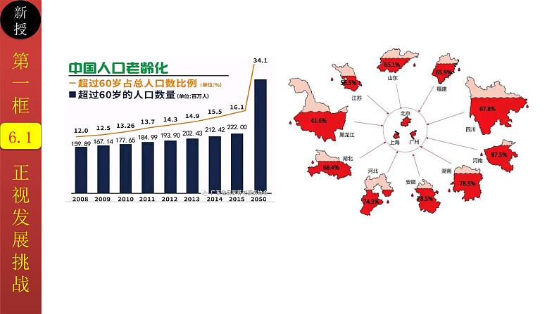 6.1 正视发展挑战 2023年秋部编道法九上课件PPT07