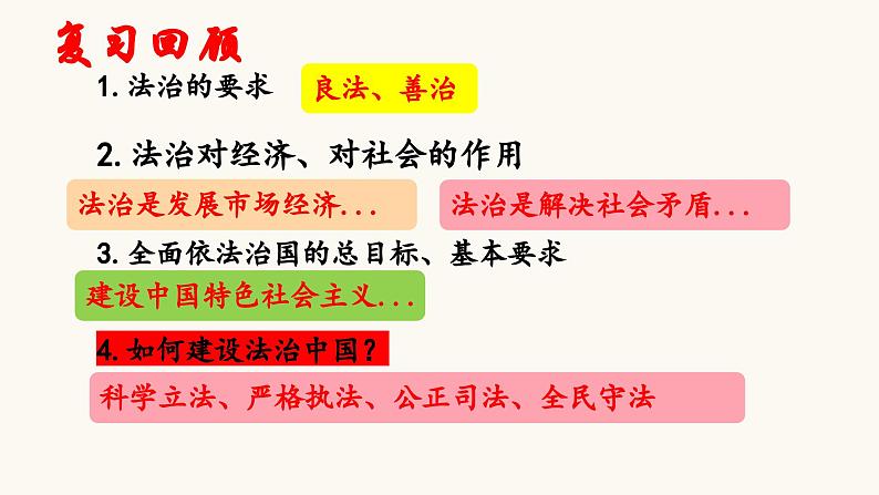 4.2 凝聚法治共识  课件2023-2024学年九年级道德与法治上册第2页