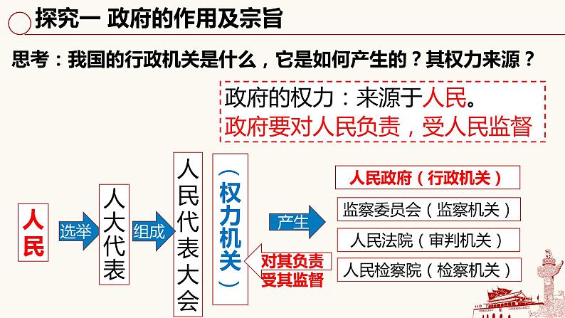 4.2 凝聚法治共识  课件2023-2024学年九年级道德与法治上册第5页