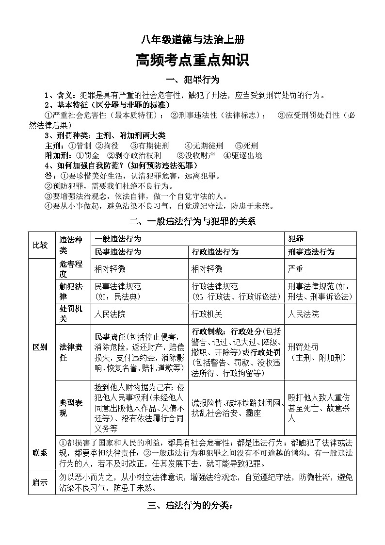 初中道德与法治部编版八年级上册高频考点重点知识总结第1页