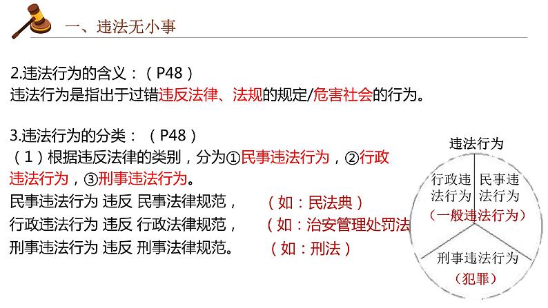5.1法不可违（课件）04