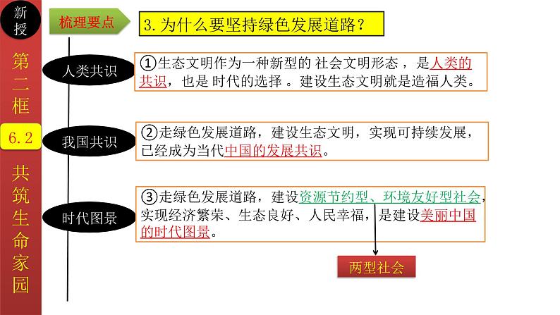 2023年秋部编道法九上：6.2共筑生命家园课件08