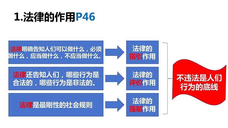 5.1 法不可违 课件-2023-2024学年部编版道德与法治八年级上册04