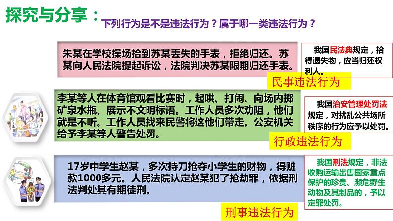 5.1 法不可违 课件-2023-2024学年部编版道德与法治八年级上册05