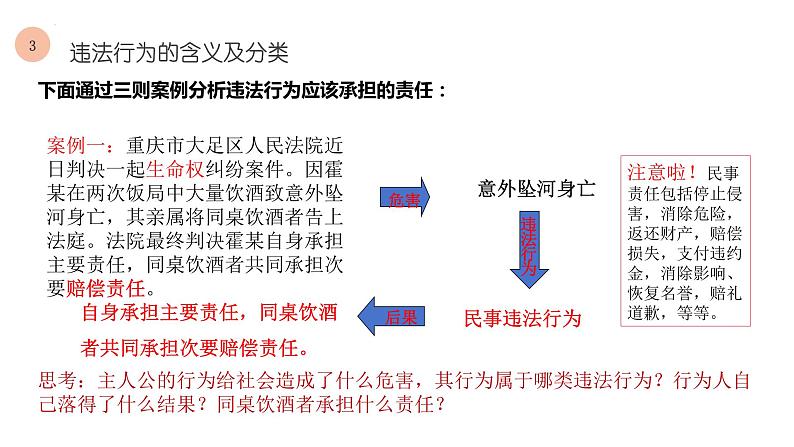 5.1 法不可违 课件-2023-2024学年部编版道德与法治八年级上册07