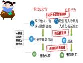 5.2 预防犯罪 课件-2023-2024学年部编版道德与法治八年级上册
