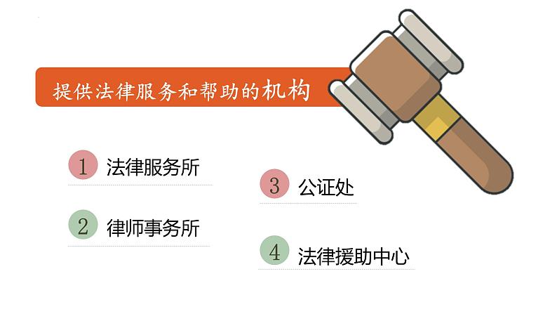 5.3 善用法律 课件-2022-2023学年部编版道德与法治八年级上册07