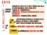 8.2 共圆中国梦  课件 2023-2024学年九年级道德与法治上册
