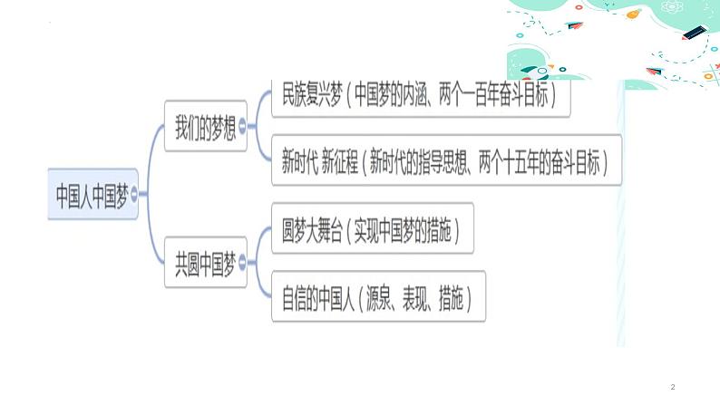 8.1 我们的梦想第2页