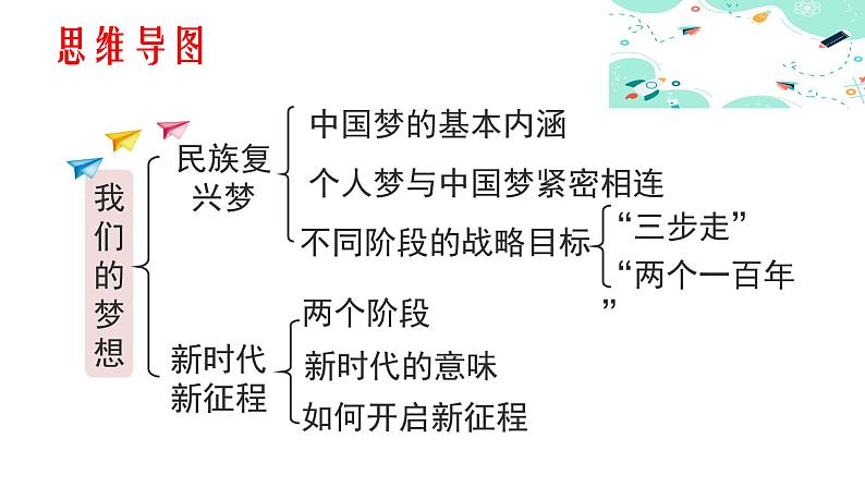 8.1 我们的梦想第5页