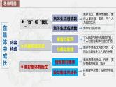 2023年部编版七年级道德与法治下册第三单元 在集体中成长 单元复习 课件+单元试卷含解析卷
