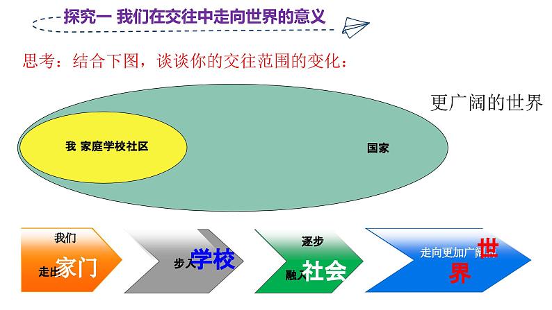 5.1 走向世界大舞台 课件-2022-2023学年部编版道德与法治九年级下册04