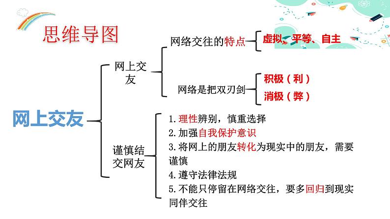 5.2 网上交往新时空第4页