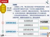 2023年部编版七年级道德与法治下册10.1法律为我们护航  课件（含视频）+同步练习含解析卷+素材