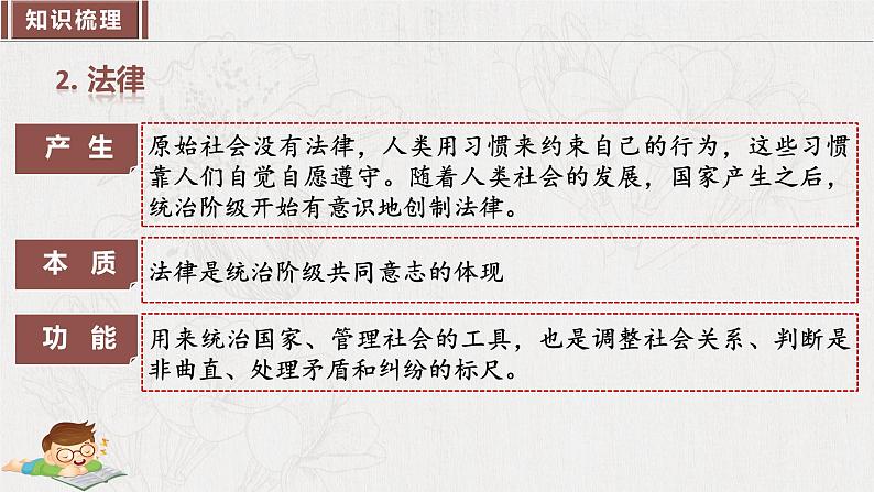 2023年部编版七年级道德与法治下册第四单元 走进法治天地 单元复习 课件+单元试卷含解析卷08