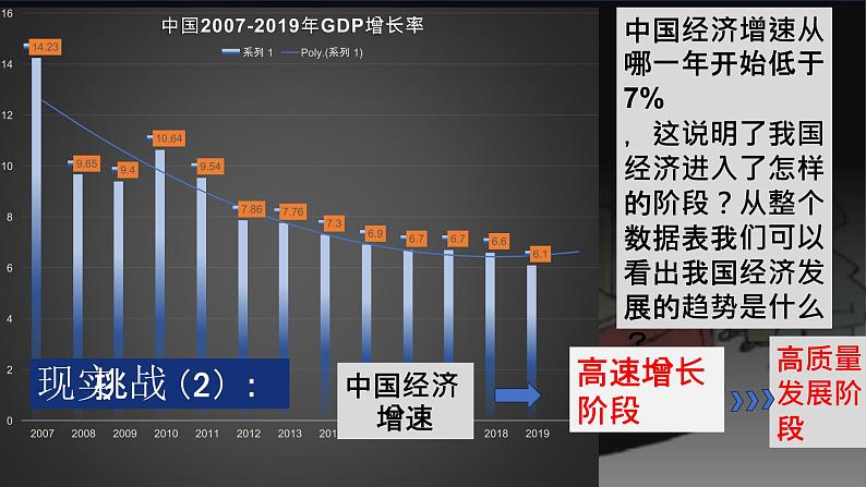 走向共同富裕课件PPT第8页