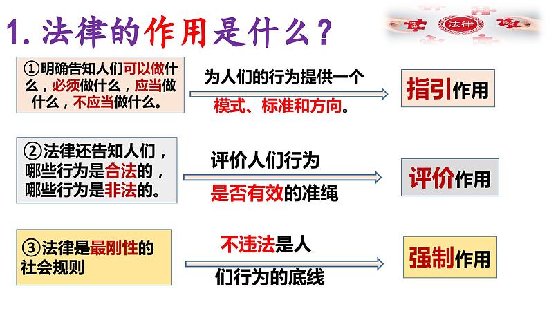 5.1 法不可违（ppt+视频素材）部编版道德与法治八年级上册08