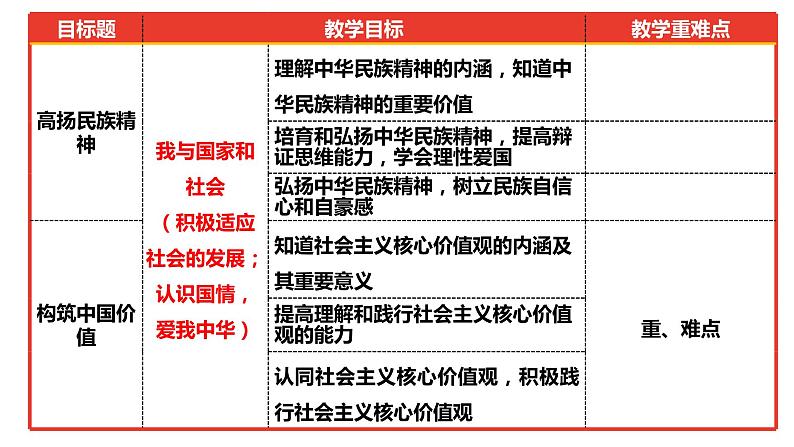 5.2凝聚价值追求课件PPT02