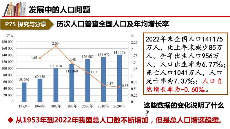 6.1 正视发展挑战课件06