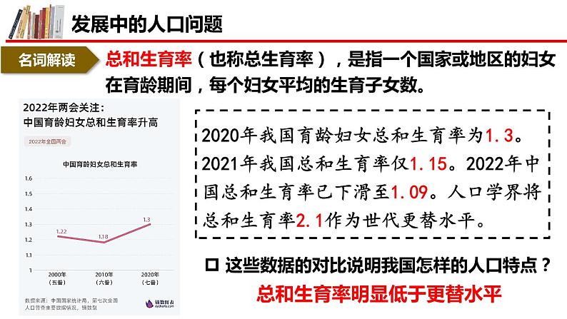 6.1 正视发展挑战课件07