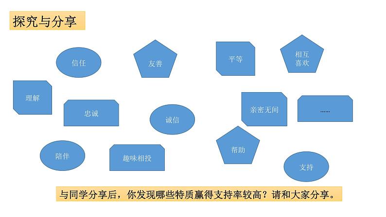 部编版七年级道德与法治上册--4.2 深深浅浅话友谊 课件第3页