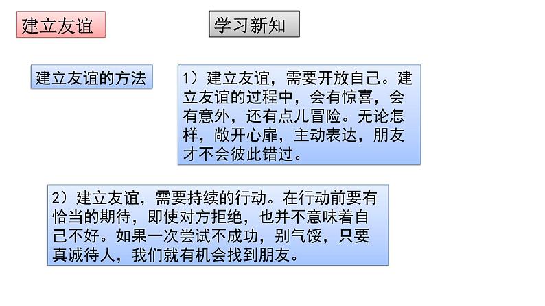 部编版七年级道德与法治上册--5.1 让友谊之树常青 课件04