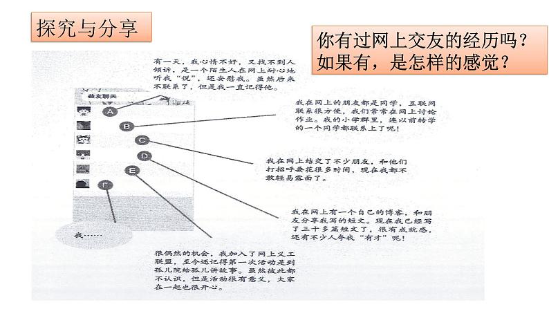 部编版七年级道德与法治上册--5.2 网上交友新时空 课件第4页