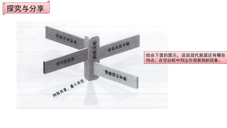 部编版七年级道德与法治上册--7.3 让家更美好 课件第4页