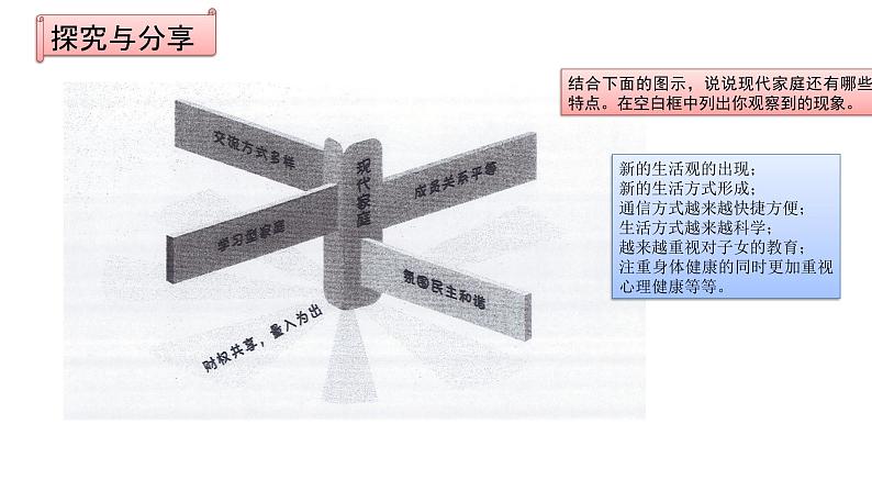 部编版七年级道德与法治上册--7.3 让家更美好 课件第5页