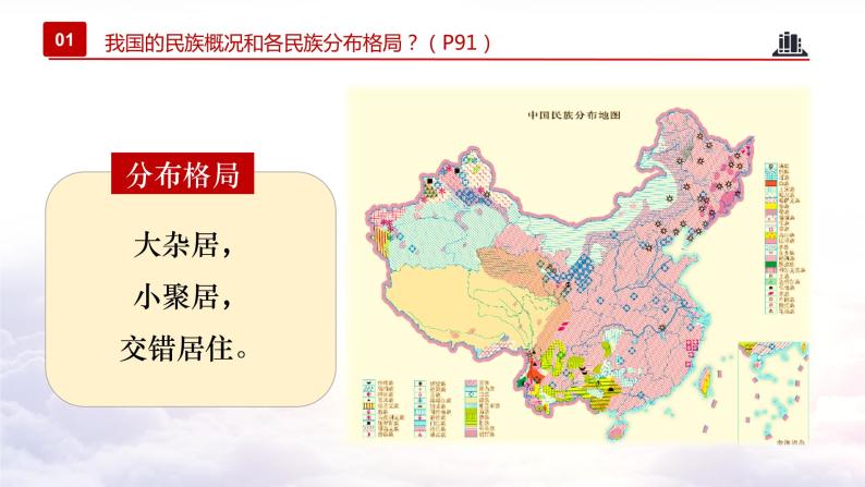 7.1 促进民族团结（教学课件+教案素材)-2023年秋九年级上册《道德与法治》优质教学课件+教学设计（部编版）08