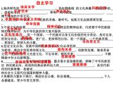 5.1延续文化血脉课件PPT