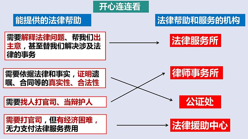 5.3 善用法律 课件-2023-2024学年部编版道德与法治八年级上册第7页