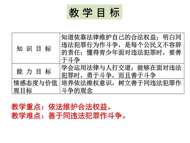 5.3 善用法律 课件-2023-2024学年部编版道德与法治八年级上册第2页